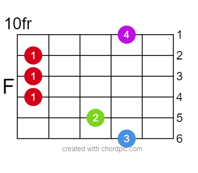 Позиция аккорда F фа мажор на 10 ладу