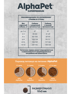 AlphaPet (АльфаПет) Superpremium Monoprotein сухой корм для взрослых собак мелких пород с индейкой, 500 г