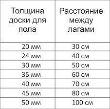 формула укладки доски пола