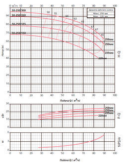 FST 50-250/150