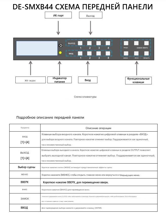 DE-SMXB44: Бесшовная видеоматрица 4x4 HDMI 2.0 с профессиональным управлением (RS-232, LAN, IR)