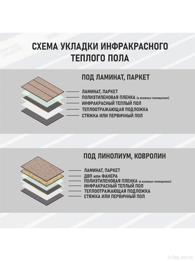 Инфракрасный теплый пол Rexva Ю.Корея ширина 100см