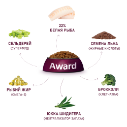 AWARD (Авард) HYPO сухой корм для собак всех пород, Белая рыба 2 кг