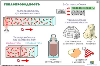 Строение вещества и тепловые процессы (20 шт), комплект кодотранспарантов (фолий, прозрачных пленок)