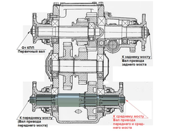 ЖЮ-086-002КТ Вал привода переднего и среднего мостов раздаточной коробки ГАЗ-66. Комплект