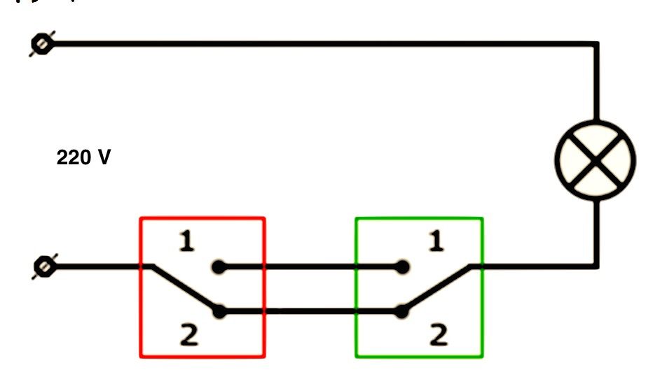 Как подключить лампочку на проходные выключатели. Схема подключения переключателя с двух мест на 1 лампочку. Схема подключения 2 ламп с двумя выключателями. Схема соединения 2 проходных выключателей. Электрическая схема подключения лампочки с 1 выключателем.