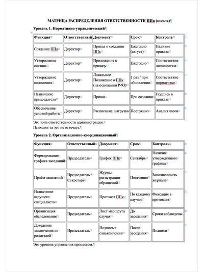 ПАКЕТ «ГОТОВИМСЯ К ПРОВЕРКЕ ПО СОПРОВОЖДЕНИЮ ДЕТЕЙ С ОВЗ И ИНВАЛИДНОСТЬЮ В ШКОЛЕ»