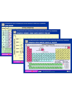 Комплект таблиц по химии раздат. "Периодический закон и Периодич. система" (цвет., лам., А4, 6шт.)