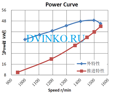 Судовой двигатель WP4.1C54-15