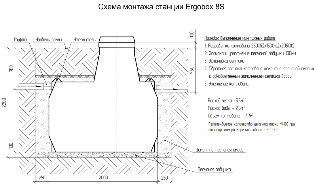 Септик Эргобокс (Ergobox) 8