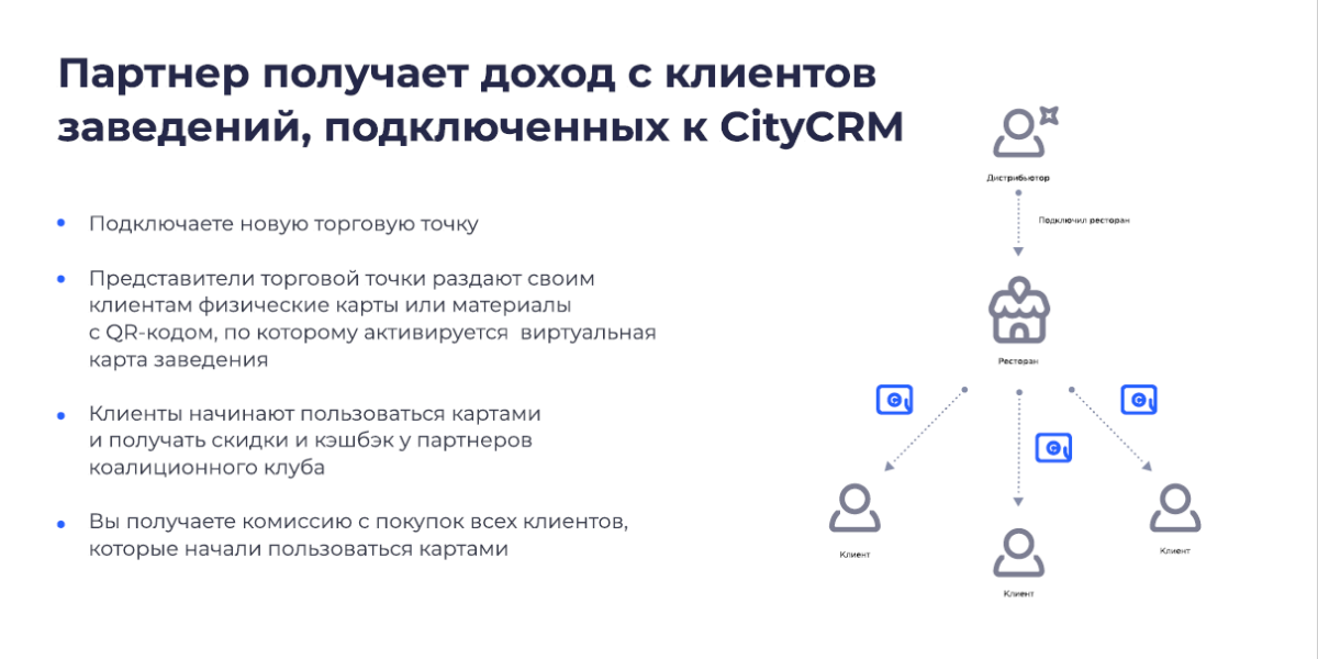 Партнёр CityLife получает доход с покупок клиентов