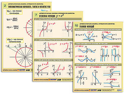 Комплект таблиц "Алгебра и начала анализа. Функции и их свойства" (14 табл., формат А1, лам)