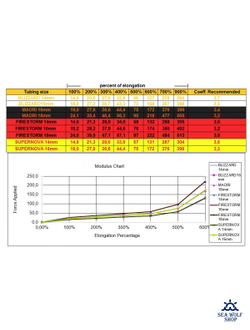 Тяги (тяжи) на отрез 16мм Epsealon Maori Black/Orange за 10см