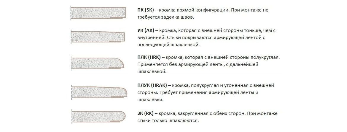 Кромка листа. Типы кромок гипсокартонных листов. Гкл прямая кромка кнауф. Кромка плук кнауф что это. Фальцевая кромка гвл что это.