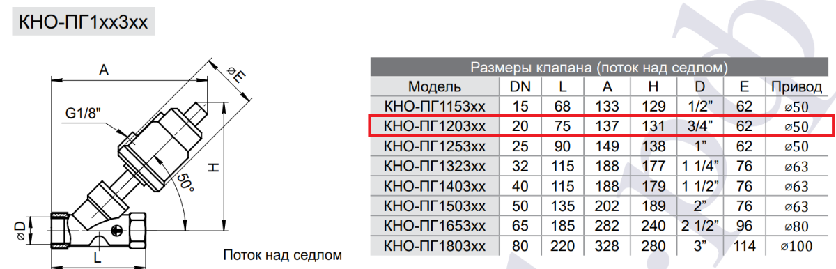 Габариные и присоединительные размеры клапана отсечного КНО-ПГ120304
