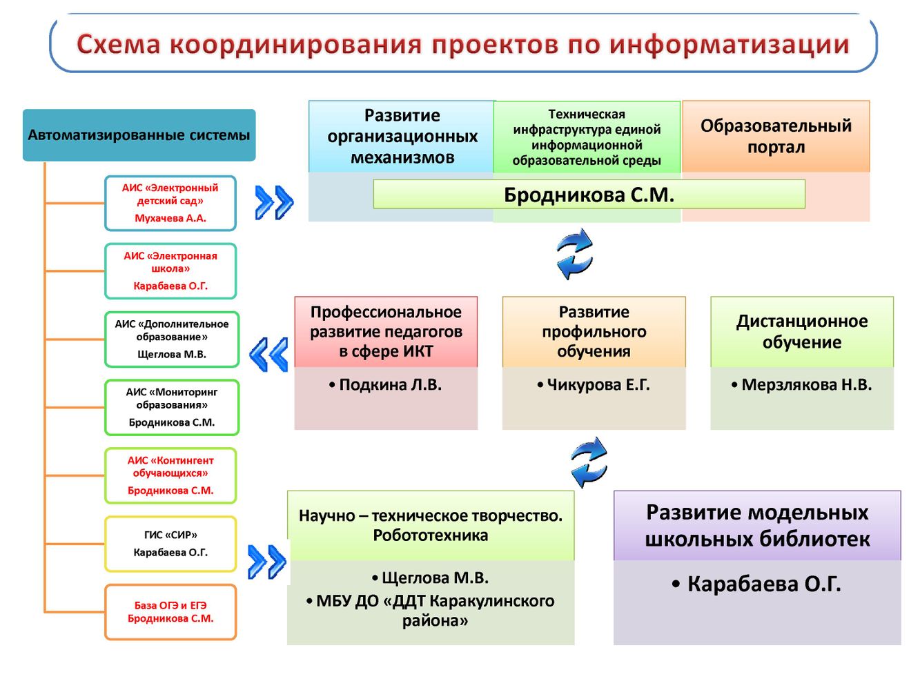 Информатизация общества это в информатике. В чем отличие процессов компьютеризации и информатизации. Границы зоны чс определяются:. В чем состоит процесс компьютеризации общества. В чем отличие процессов компьютеризации и информатизации.