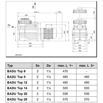 Насос BADU Top II/14, 1~ 230 В, 0,97/0,65 кВт