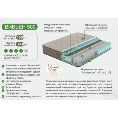 Матрас "Вивьен 500" (АСМ)