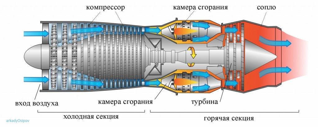 Двигатель самолета