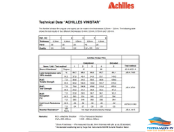 Мягкое текло - Асhilles  0,65 мм ширина 140 (Япония)