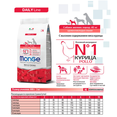 Monge Dog Daily Line Mini для щенков мелких пород, из курицы 3 кг
