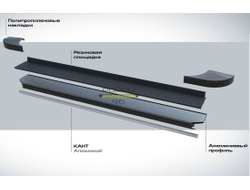Пороги на Changan CS35 Start Black