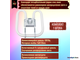 Osram CFL Square 28w/827 GR10q