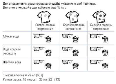 SA8 Порошок для стирки цветных тканей, 3 кг