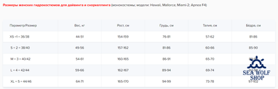 Гидрокостюм неопрен 3мм Scorpena Miami-2  женск. р.XS-36/38