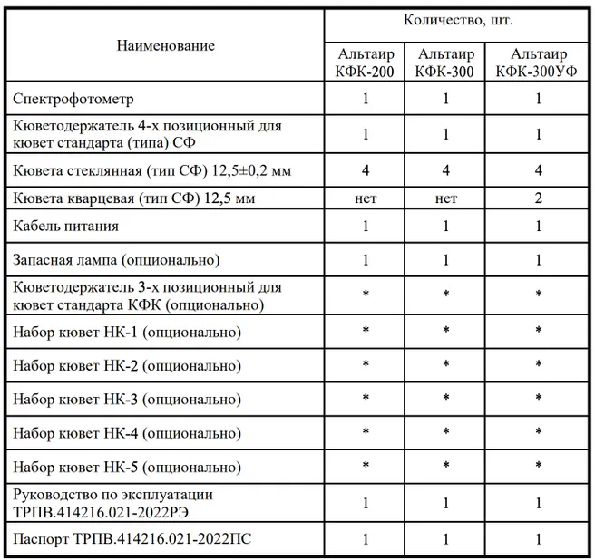 Комплект поставки Альтаир КФК-300