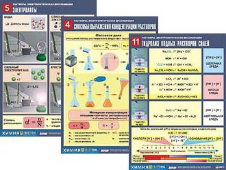 Комплект таблиц по всему курсу неорганической химии (100шт., А1, полноцв, лам.)
