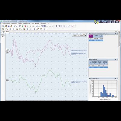 Нейро-Аудио/СВП 2-канальный прибор для проведения объективной аудиометрии (КСВП)