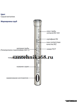 Труба пп канализационная Политрон Политэк 110 серая длина 0,15 0,25 0,5 0,75 1 1,5 2 3 м толщина 2,7 мм