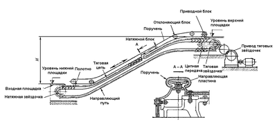Приводное колесо поручня эскалатора D587 мм (крепление М10)