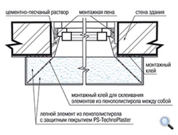 Lepninaplast МВ-90/2 фасадный молдинг из пенополистирола