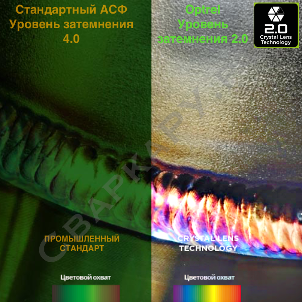 Crystal Lens Technology - кристальночистое видение - перед, во время и после сварки