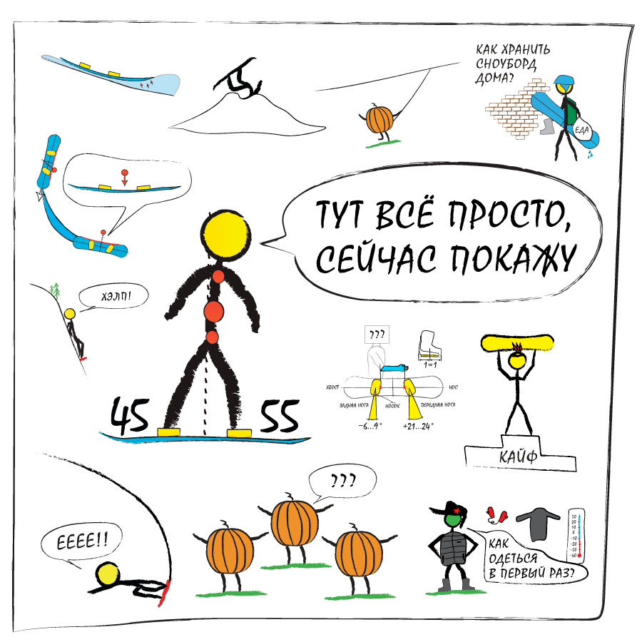 Статьи и советы про технику катания на сноуборде