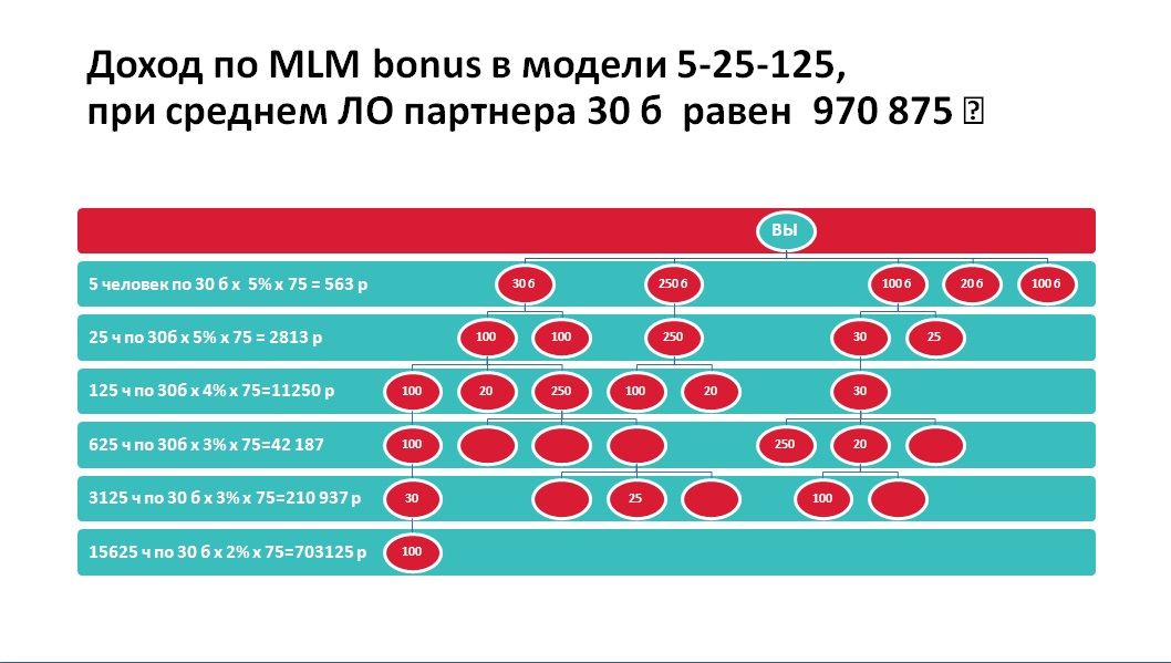 Армель маркетинг план