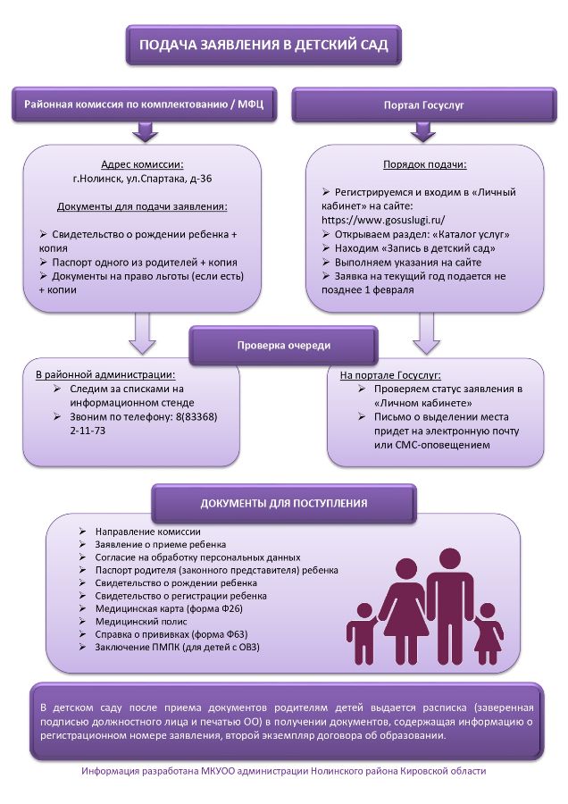 Постановка на учет детей сирот. Постановка на учет детей сирот. Памятки для семей соп в доу. Постановка на учет детей сирот. Жилищные права детей сирот.
