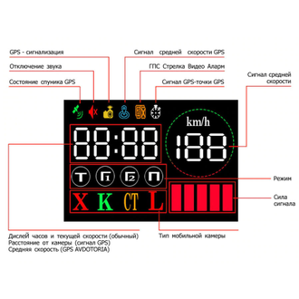 Karadar PRO980SG Радар-детектор сигнатурный (GPS)