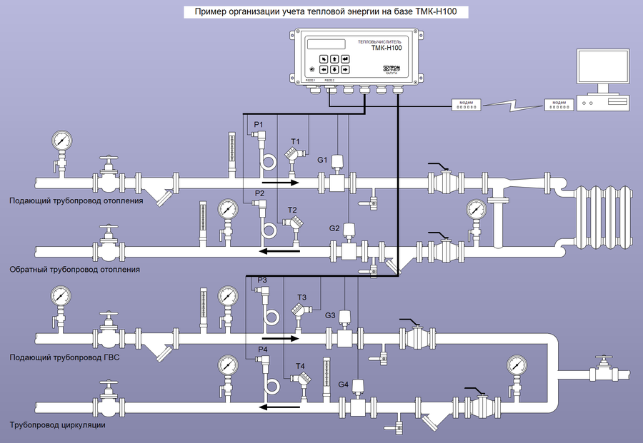 Организация узлов учета. УУТЭ узел учета тепловой энергии. Схема узла учета учета тепловой энергии. Узел учета тепловой энергии чертеж. Схема узла учета тепловой энергии ст 10.