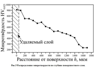 STH - 1  ИНСТРУМЕНТ ДЛЯ ФРИКЦИОННОГО УПРОЧНЕНИЯ ПЛОСКИХ ПОВЕРХНОСТЕЙ  И СНЯТИЯ НАПРЯЖЕНИЙ НА СВАРОЧНЫХ ШВАХ