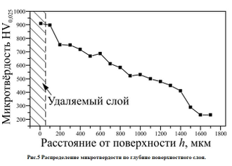 STH - 1  ИНСТРУМЕНТ ДЛЯ ФРИКЦИОННОГО УПРОЧНЕНИЯ ПЛОСКИХ ПОВЕРХНОСТЕЙ