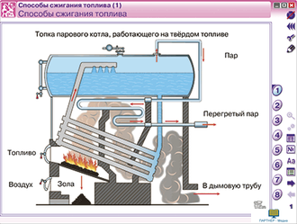 Наглядная химия. Химическое производство. Металлургия, 11 кл.