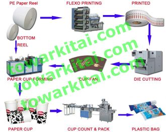Линия для производства бумажных стаканчиков для горячих и холодных напитков