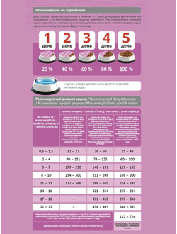 Корм Probalance для щенков малых и средних пород, курица 2 кг