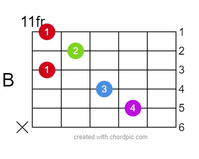 Аппликатура аккорда B на гитаре на 11 ладу
