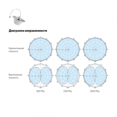 Антенна DO-700/2700-4 Внутренняя потолочная антенна, усиление 3-5 дБ, кабель 0.3 м, N-розетка