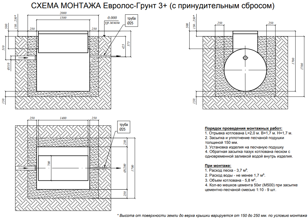 Евролос Грунт 3 принудительный монтажная схема