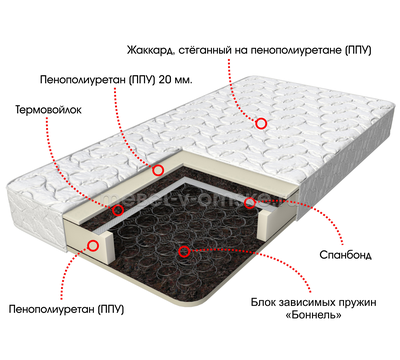 Матрас Виктория-4 (жаккард) (800)